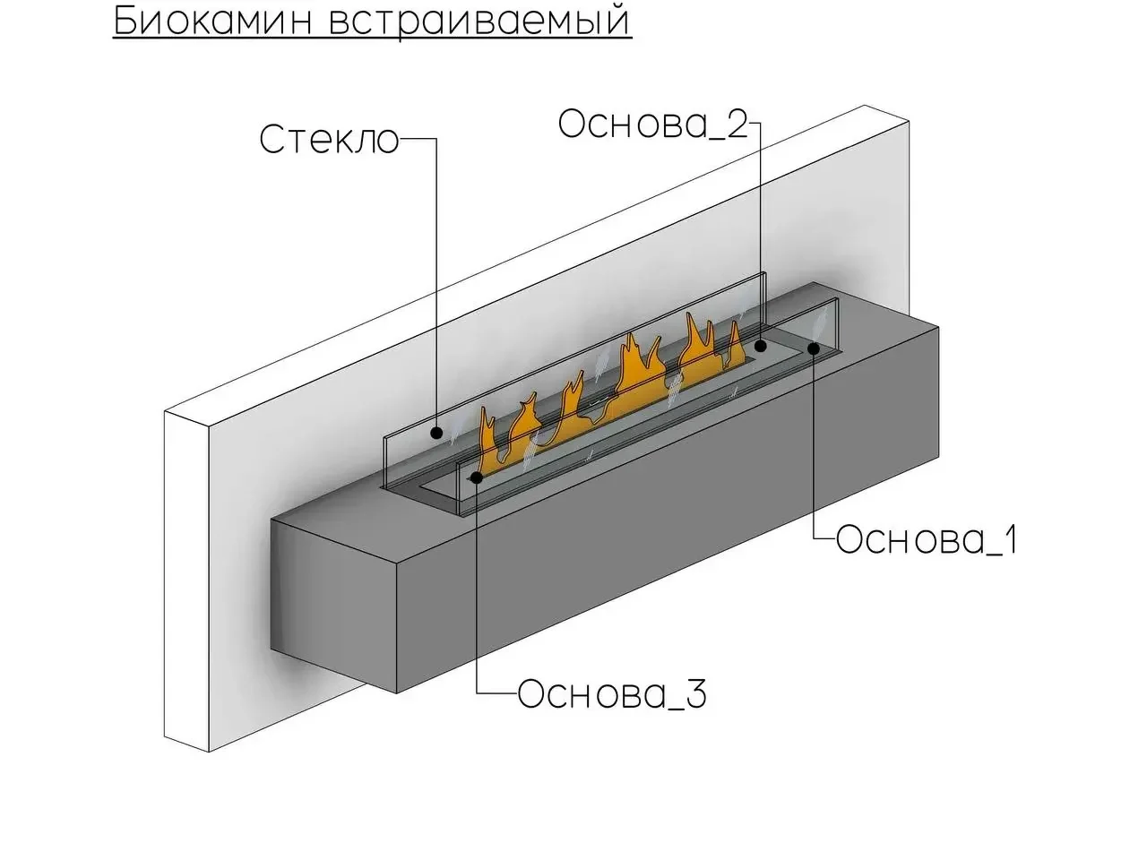 Биокамин встраиваемый — 3D модель для Revit, категория «Разное»