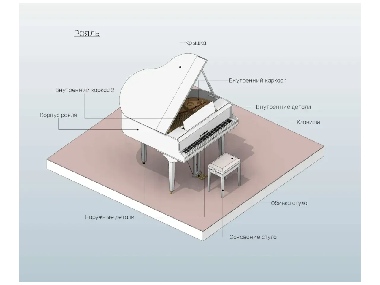 Рояль — 3D модель для Revit, категория «Разное»