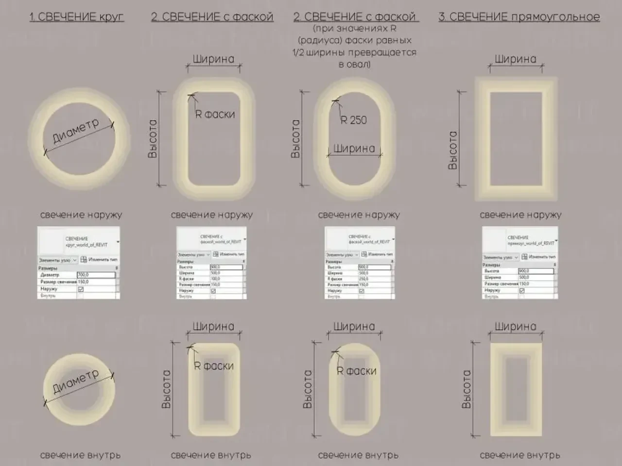 Пак подсветок, версия 1.0 — 3D модель для Revit, категория «Освещение»