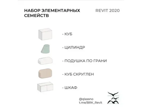 Пак элементарных семейств