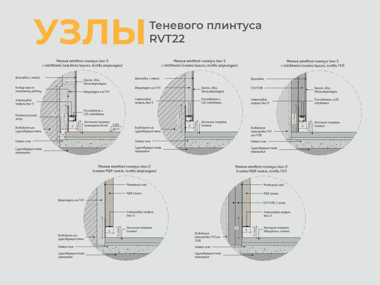 Узлы "Теневой плинтус" — 3D модель для Revit, категория «Узлы»