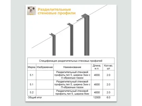 Пак "Разделительные профили для стен"